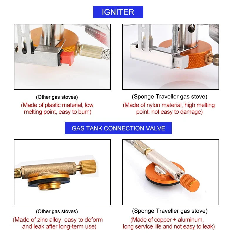Portable Folding Camping Gas Stove – 3500W