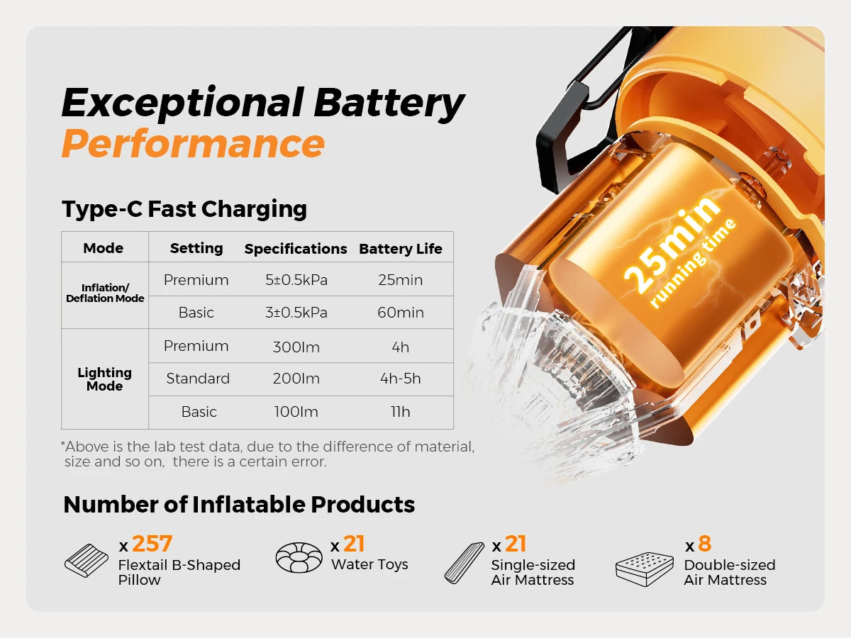 FLEXTAIL MAX PUMP 3 – Portable Electric Air Pump with Light