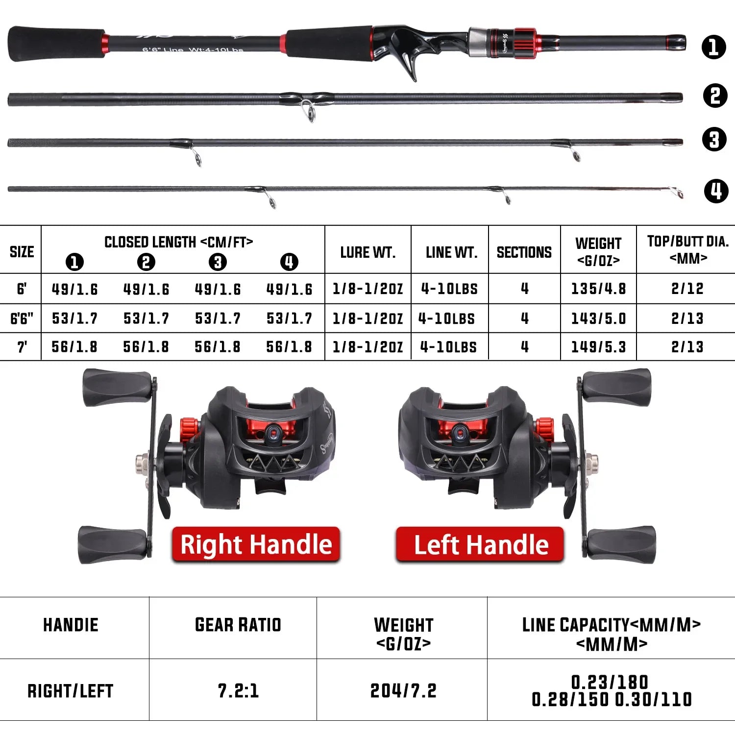 Sougayilang Fishing Rod Reel Combo