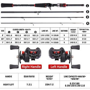 Sougayilang Fishing Rod Reel Combo