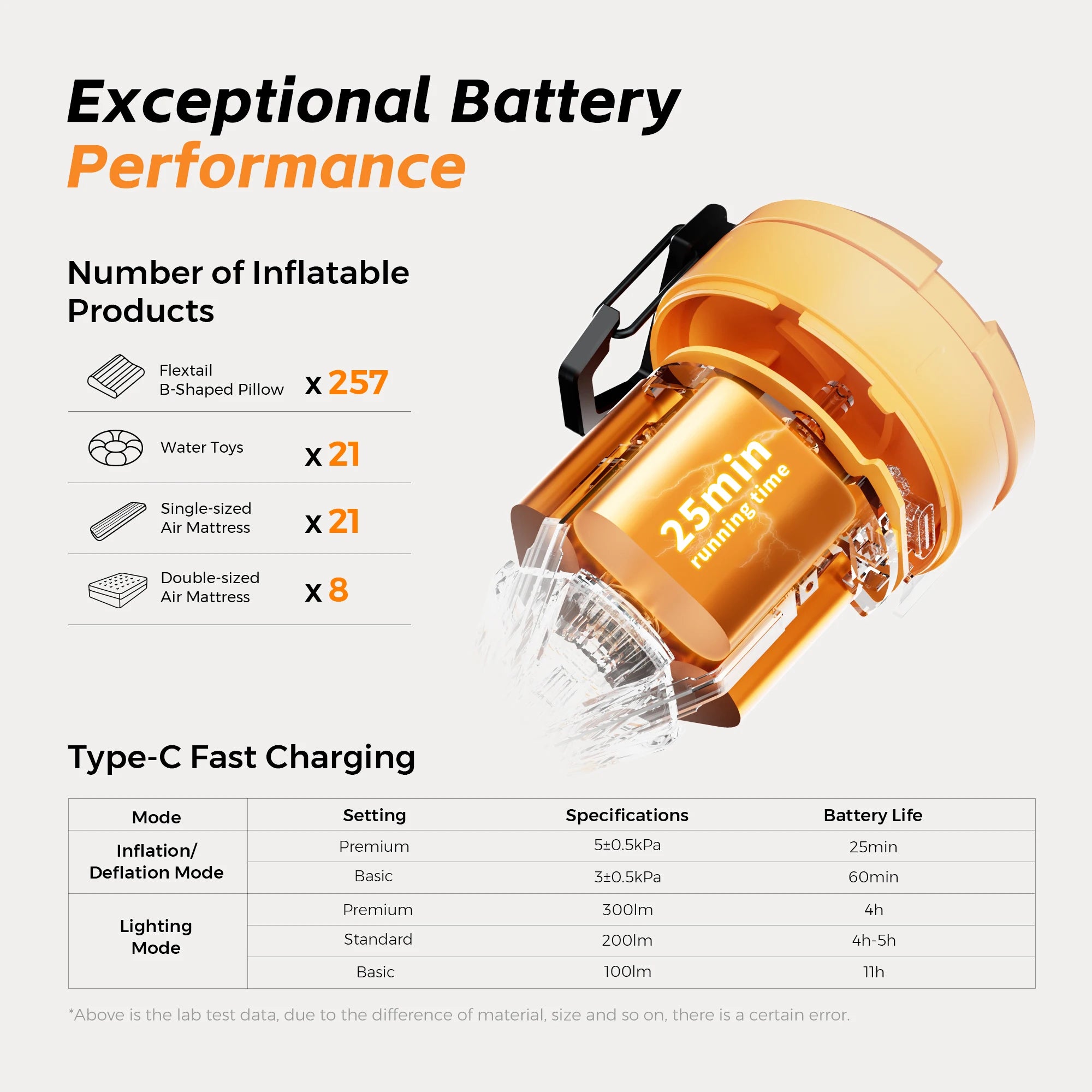 FLEXTAIL MAX PUMP 3 – Portable Electric Air Pump with Light