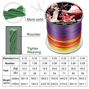 Sougayilang 300M 8 Strands Braided Fishing Line