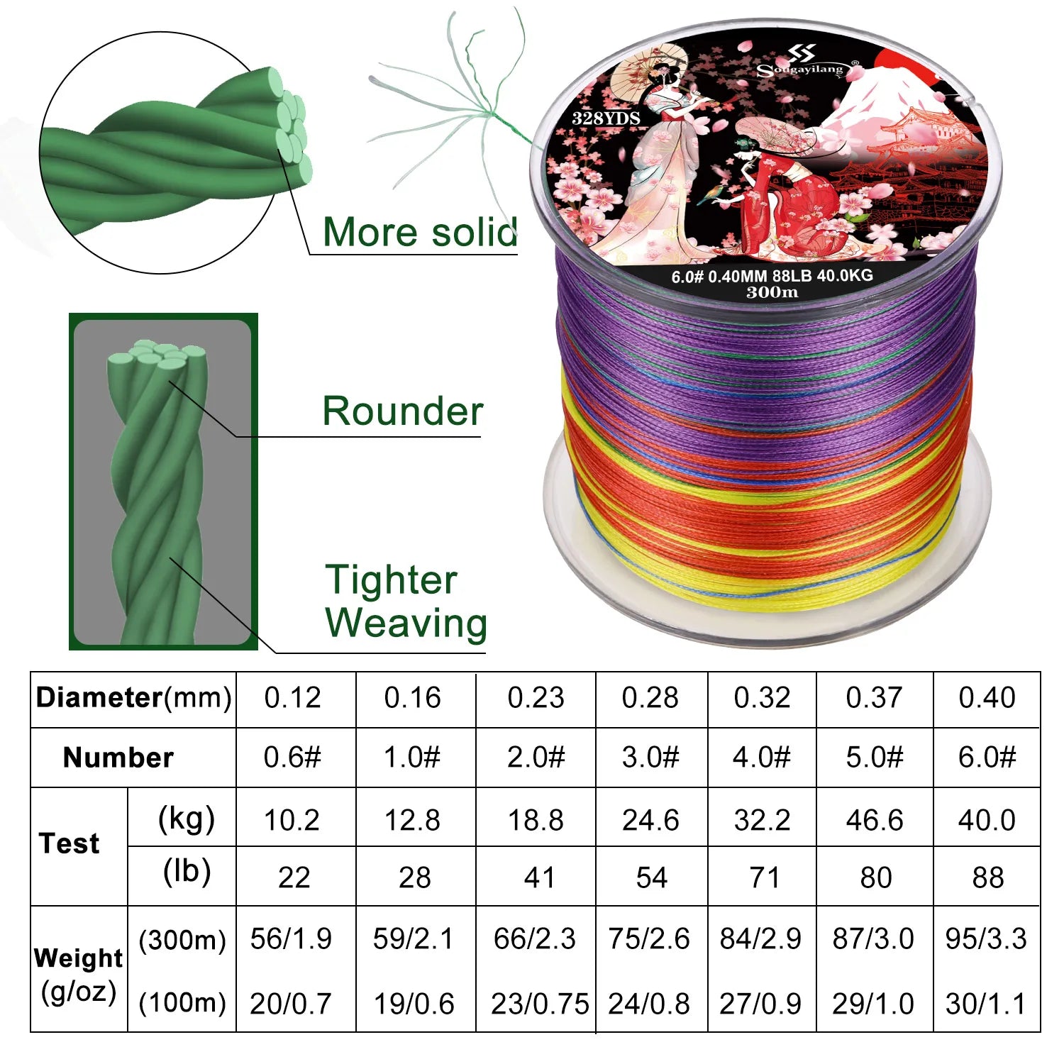 Sougayilang 300M 8 Strands Braided Fishing Line
